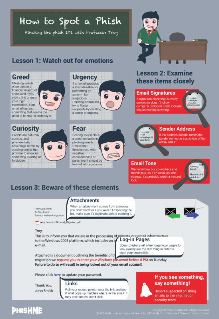 The Dangers of Phishing – Tips on Identification of Phishing Emails ...